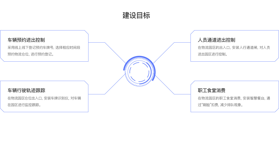 智慧物流解决方案