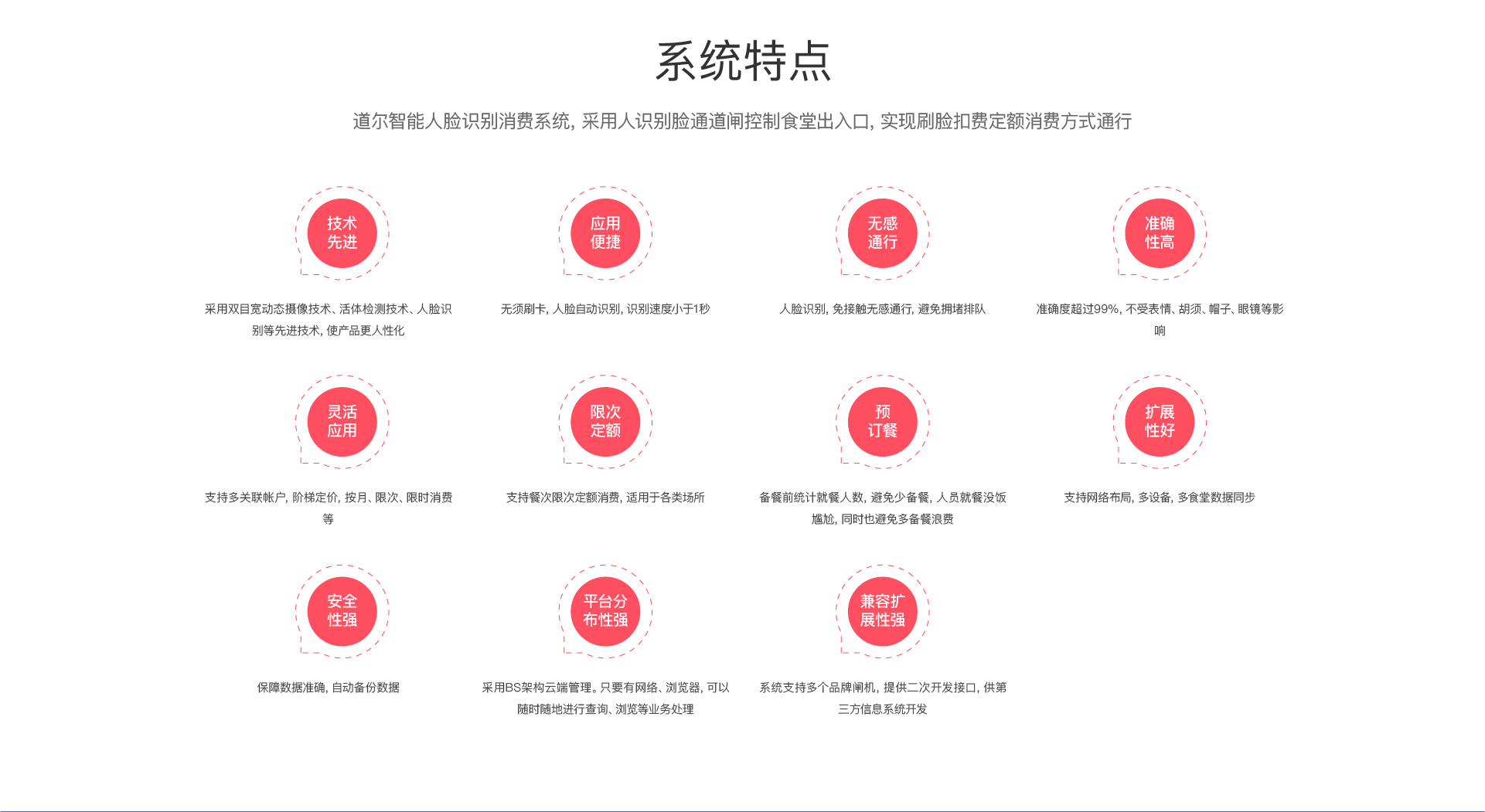 解决方案 / 人脸识别定额消费解决方案