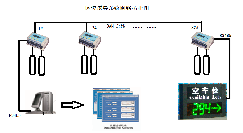 什么是停车场区位引导系统？