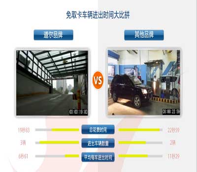 使用免取卡停车管理系统，车辆通行速度加快7