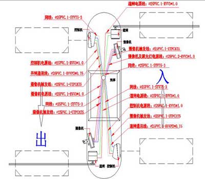 车牌识别系统设计安装要求