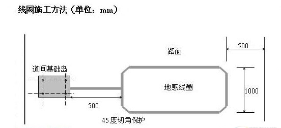 安装停车场管理系统时，地感线圈对车辆进出场有多重要？