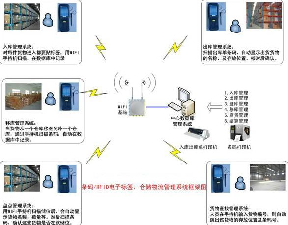 系统拓扑图