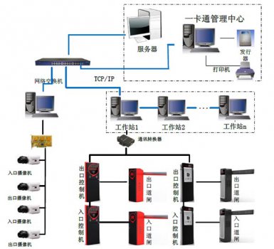 “龙8云-一卡通服务运营平台”在数据保障方面