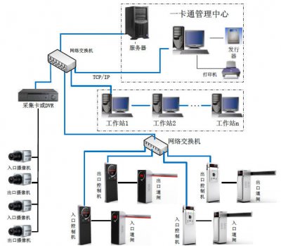 龙8智能停车场系统软件有哪些优势？