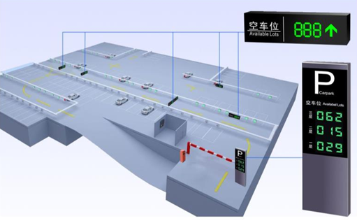 车位引导在大型停车场中的使用优势有哪些？
