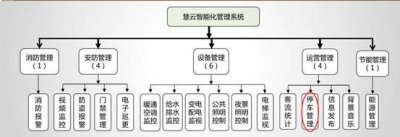 龙8智控车牌识别停车场系统成功牵手万达慧云