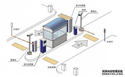 智能停车场系统有哪几部分组成和主要有哪些功