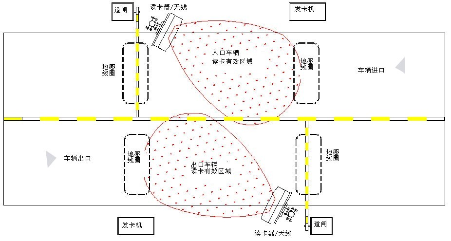 地感安装图