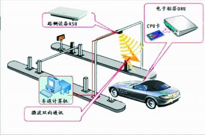 基于ETC智能停车场的系统构造