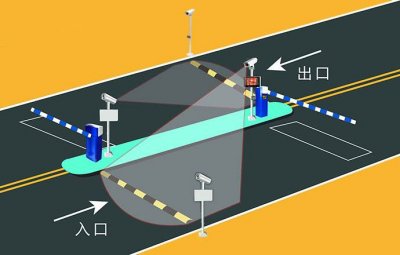 车牌识别停车场系统“实名“记录车辆信息，让停车更安全