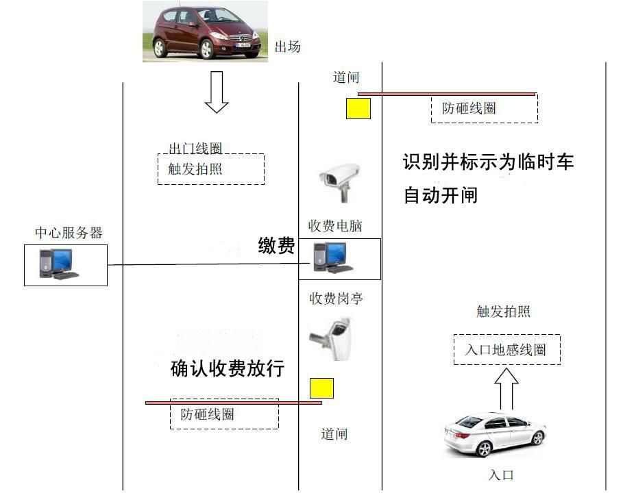 车牌识别停车场系统“实名“记录车辆信息，让停车更安全