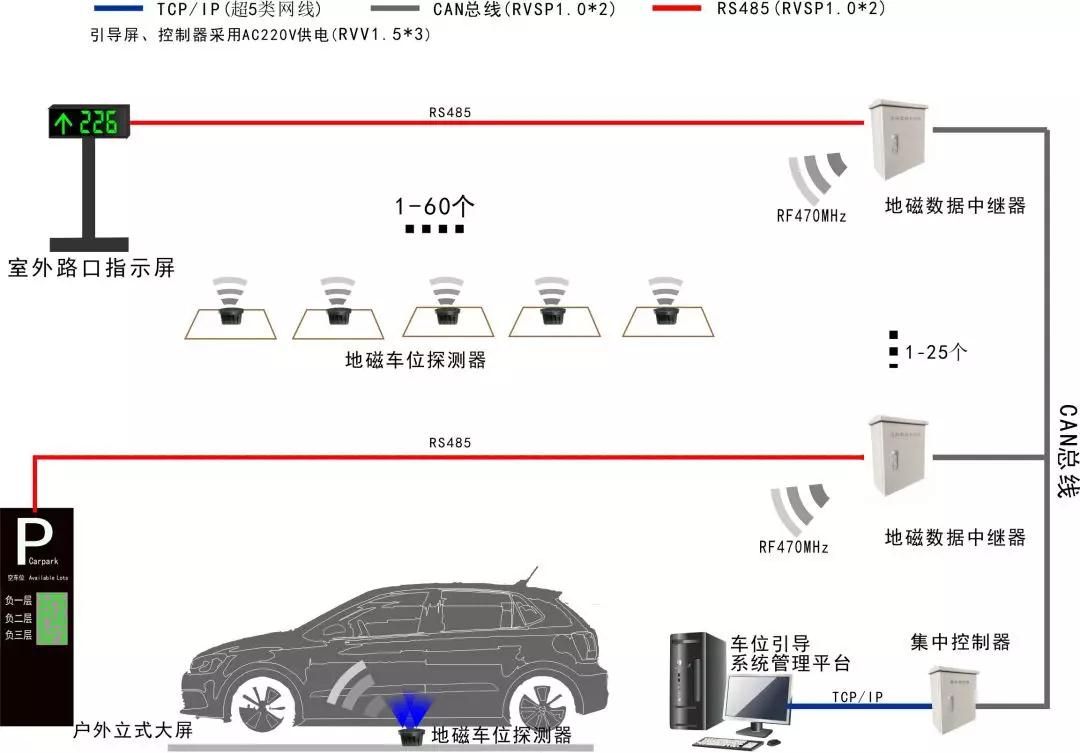 (停车位安装地磁感应器多少钱)停车地磁价格是多少