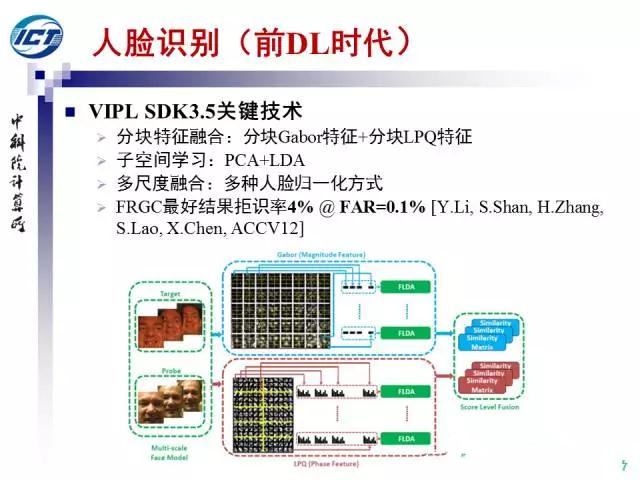 人脸识别发展脉络