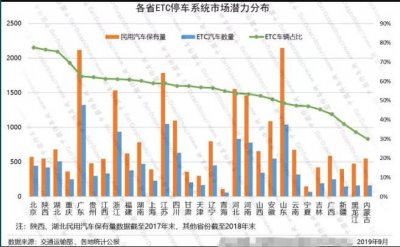 ETC停车市场前景好，数据说话