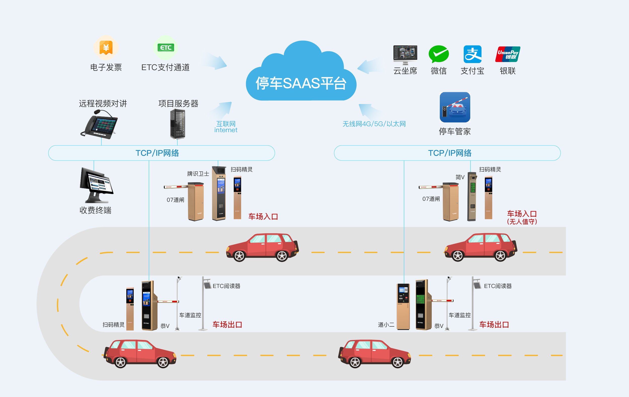 智能停车场管理系统